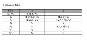 Followpost Table