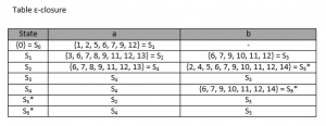 Table e-closure